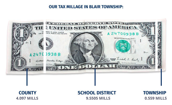 Tax Millage in Blair Township
